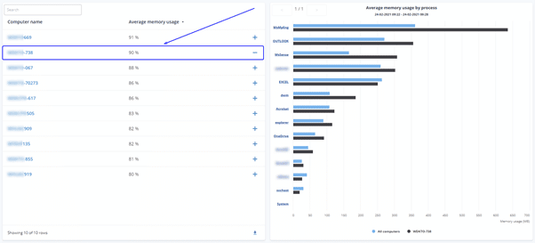 Release PerformanceGuard 8.2