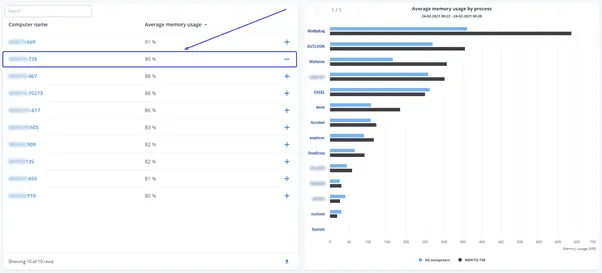 Release PerformanceGuard 8.2